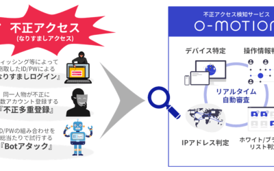 [CACCO] The Bank of Fukuoka integrated O-Motion